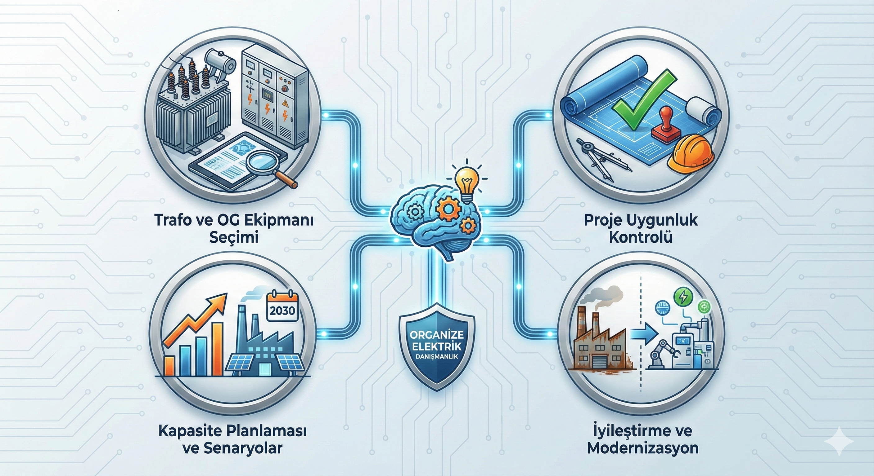 Trafo ve elektrik projeleri danışmanlık ekibi
